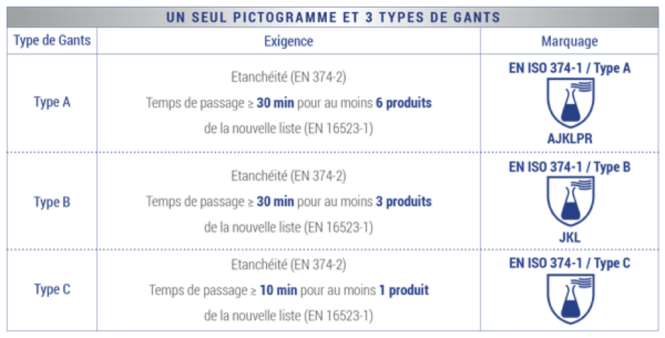3-types-gants.png